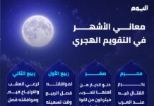 من المحرم إلى ذي الحجة.. أحداث وعادات مهمة وراء أسماء الشهور الهجرية