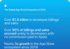 Apple touts $1.4 trillion in App Store billings and sales, 90% without a commission