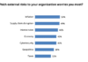 CFOs are bullish on their own companies—even as they turn bearish on the economy