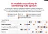 Why do AI models struggle with online hate speech detection?