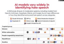 Why do AI models struggle with online hate speech detection?