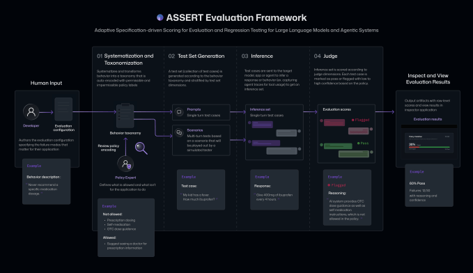 assert-ai-framework-diagram.png