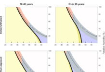 It could be more dangerous inside your house during a heat wave