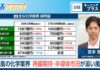 Japan’s Chemical Industry Struggles to Overcome Distruptions