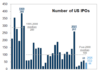 Scared of a stock market bubble? These 3 charts will ease your darkest fears.