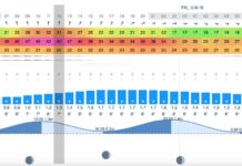 Brutal winds to wreak havoc on U.S. Open Thursday at Shinnecock Hills