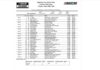 NASCAR Cup Sonoma starting lineup: Ty Gibbs earns pole, Van Gisbergen sixth