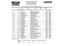 NASCAR Cup Sonoma starting lineup: Ty Gibbs earns pole, Van Gisbergen sixth