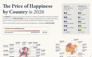 Do you need to earn more than €90,000 to be happy in Germany?