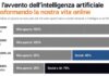 La rivoluzione di Google: dal Web dei link al Web dell’intelligenza artificiale