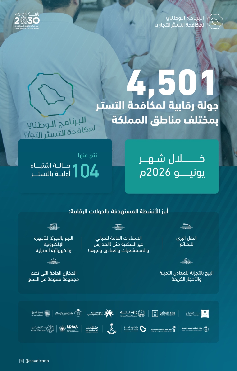 عاجل – السجن 5 سنوات وغرامة 5 ملايين ريال.. مكافحة التستر ترصد 104 حالات اشتباه خلال يونيو