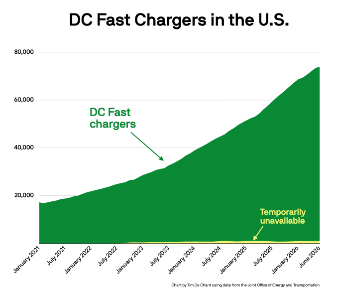 DC-fast-chargers-in-US.png