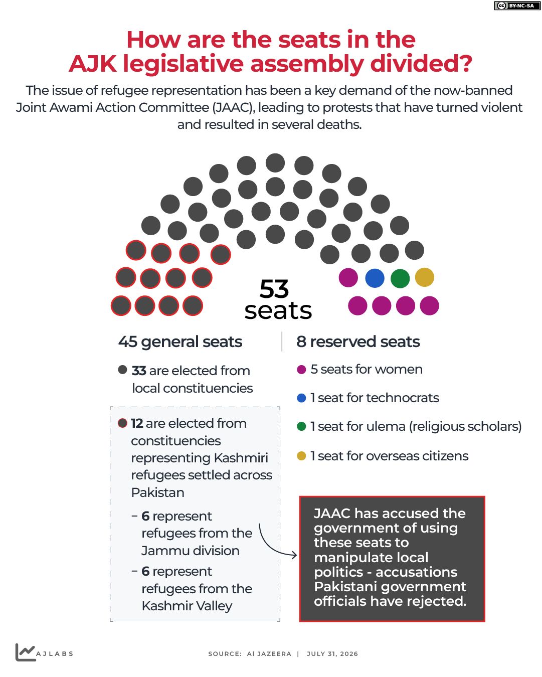 INTERACTIVE-How-are-the-seats-in-the0DAJK-legislative-assembly-divided-JULY-31-2026-1785736548.png