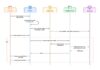 Cloudflare launches Kitesurf, a browser built for AI agents