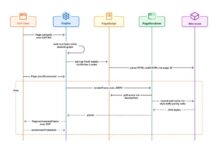 Cloudflare launches Kitesurf, a browser built for AI agents