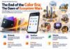 Digital Banking Shifts to Ecosystem Wars