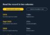 Is LBank Safe? Five Checks Before You Deposit in 2026
