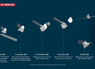 After 8 Years in Space, ‘BepiColombo’ Is Finally Approaching Mercury