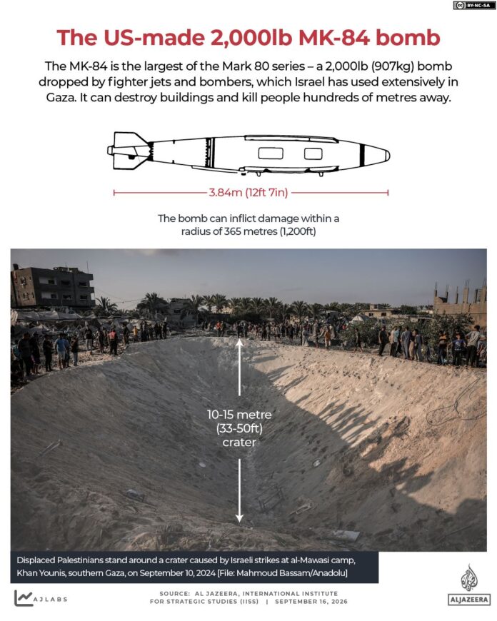 INTERACTIVE-Israel-2000lbs-US-mk-84-mk84-mk-84-bomb-iran-war-gaza-weapon-1789535566.png
