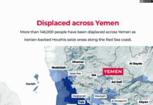 Are Houthis using new modified cruise missiles in Yemen’s war?