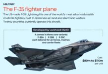 Has China received US F-35 parts by diverting an Australian shipment?
