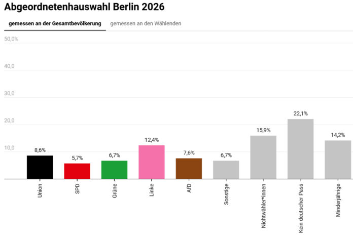 Screenshot-2026-09-25-at-15-21-33-Landtagswahlen-Das-echte-Wahlergebnis.jpg