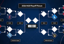 MLB wild-card preview: Series predictions, X-factors and more for Red Sox-Yankees, Cubs-Padres, Phillies-Braves and White Sox-Astros