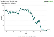 The Mariners’ 2026, by the numbers