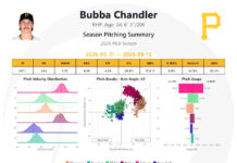 Royals at Pirates, September 19 live game discussion
