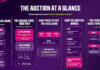 ILT20 Season 5 auction: $1.3 million in purse, rules and everything you need to know