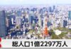 Japan’s Population Falls to 122.97 Million