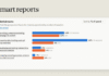 Anthropic just launched tools to show companies what their AI spending is buying