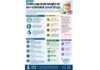 Cancer Drug Prices May Fall 70% As Centre Caps Margins