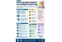 Cancer Drug Prices May Fall 70% As Centre Caps Margins