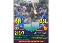 Shafali, Harmanpreet Fifties Fire India To 216/7 Against Zimbabwe