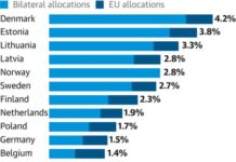 Europe stands by Ukraine, but how long can that last?