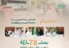 “الحج والعمرة” تنهي اجتماعاتها التحضيرية مع مكاتب شؤون الحجاج في 78 دولة