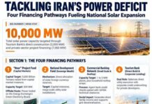Tackling Iran’s Power Deficit