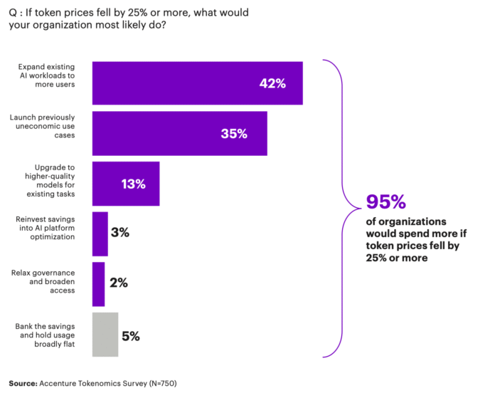 Accenture-Tokenomic-Graphic-9-22-26.png