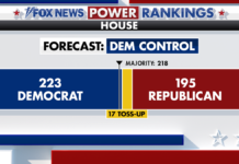 Fox News Power Rankings: As Iran looms large, can the GOP keep the faithful?