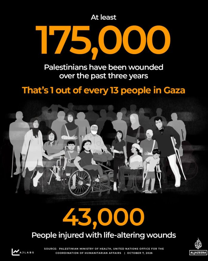 INTERACTIVE-THREE-YEARS-OF-GAZA-WAR-INJURY-OCT6-2026-1791377643.png