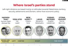 Israel’s election: The main issues in the words of the leading candidates
