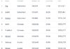 Germany, Austria or Switzerland: Where do residents pay the most income tax?