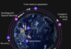 What is Nasa’s Artemis III mission? And what comes next?