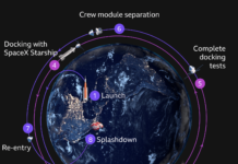 What is Nasa’s Artemis III mission? And what comes next?