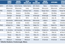 The Post’s expert College Football Week 9 picks, best bets, grid