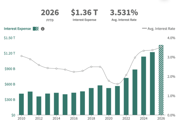 debt-interest-expense-101726-e1792250643581.png