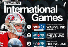 Ranking the NFL’s remaining international games, starting with Sunday’s Colts-Commanders matchup