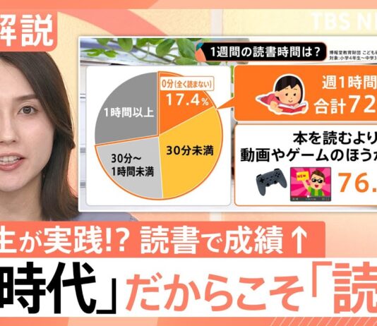 One in Five Japanese Children Spend No Time Reading