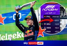 ‘Dream come true!’ – Britain’s Palmowski becomes 2026 F1 Academy champion